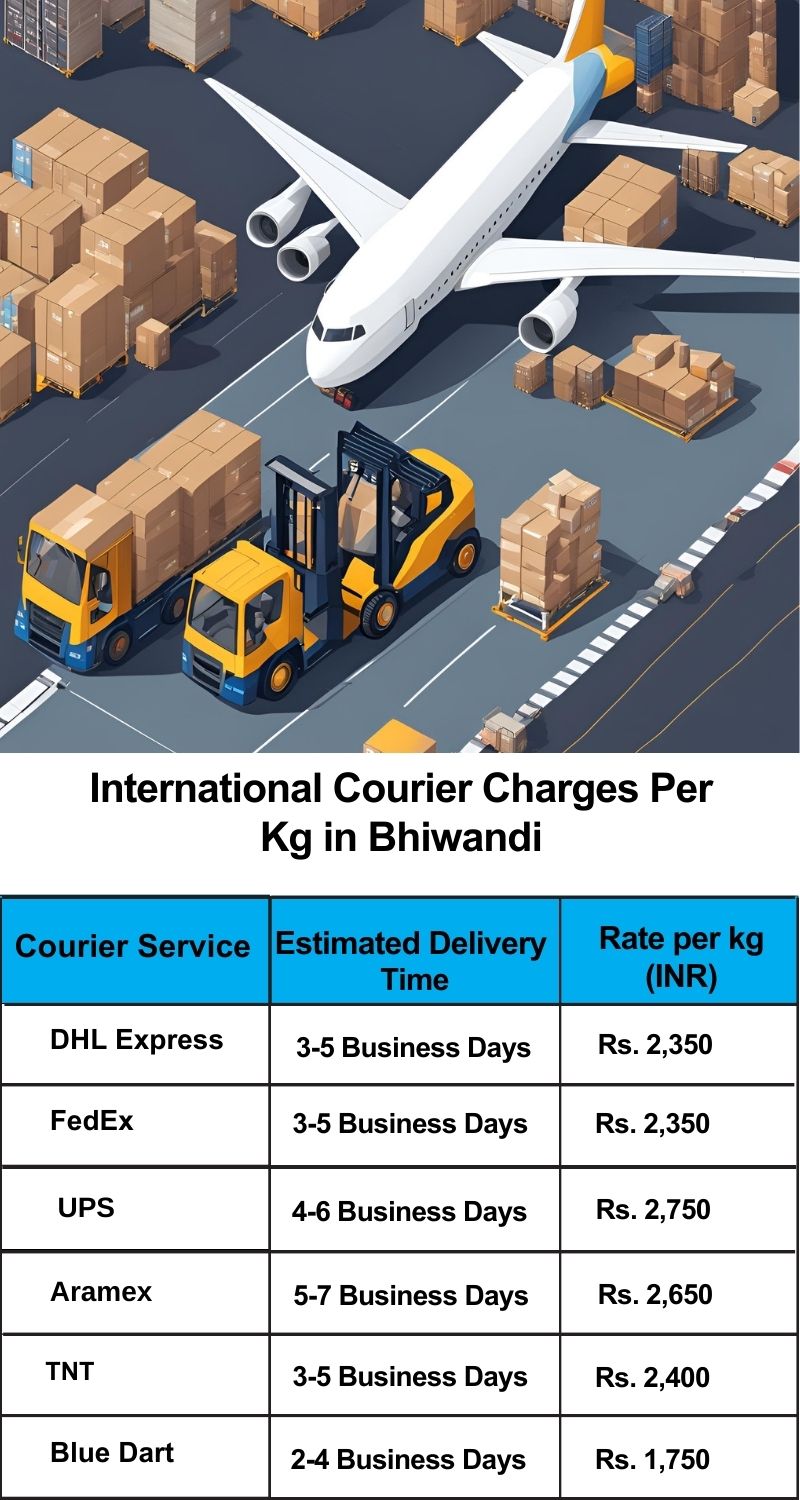 International courier charges in Bhiwandi per kg – Price list by TheTransporter Packers and Movers