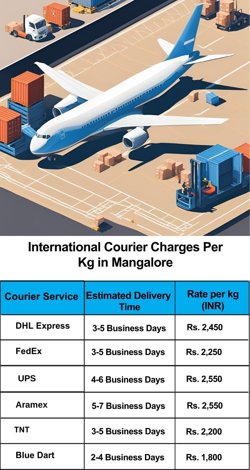 International courier charges in Mangalore per kg – Price list by TheTransporter Packers and Movers