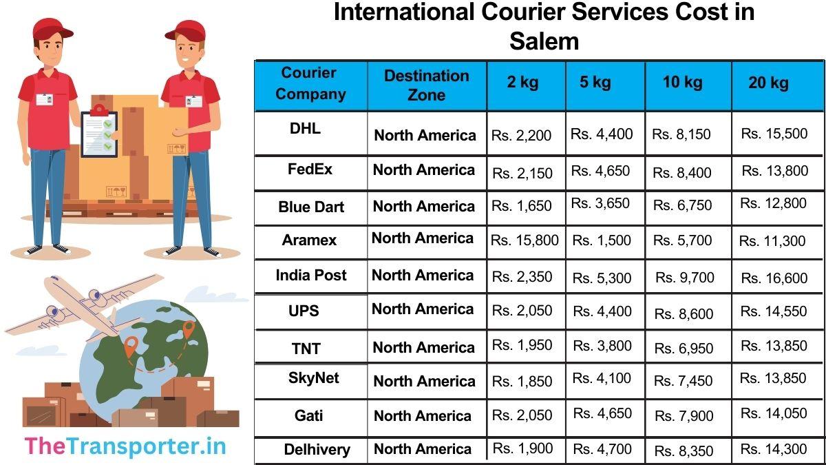 Professional international courier service Salem – Charges per kg and rates