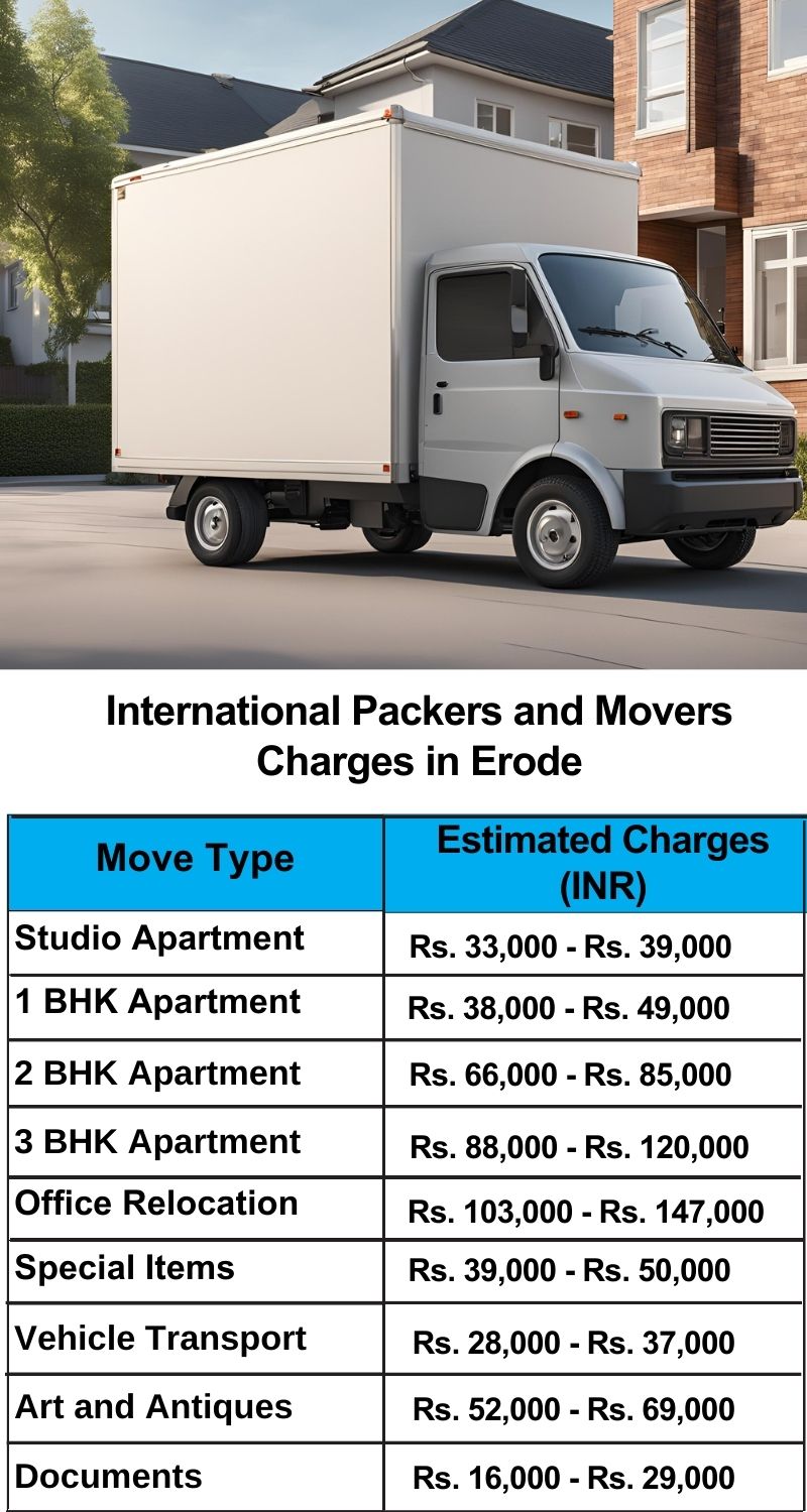Erode  Courier Charges Per Kg list