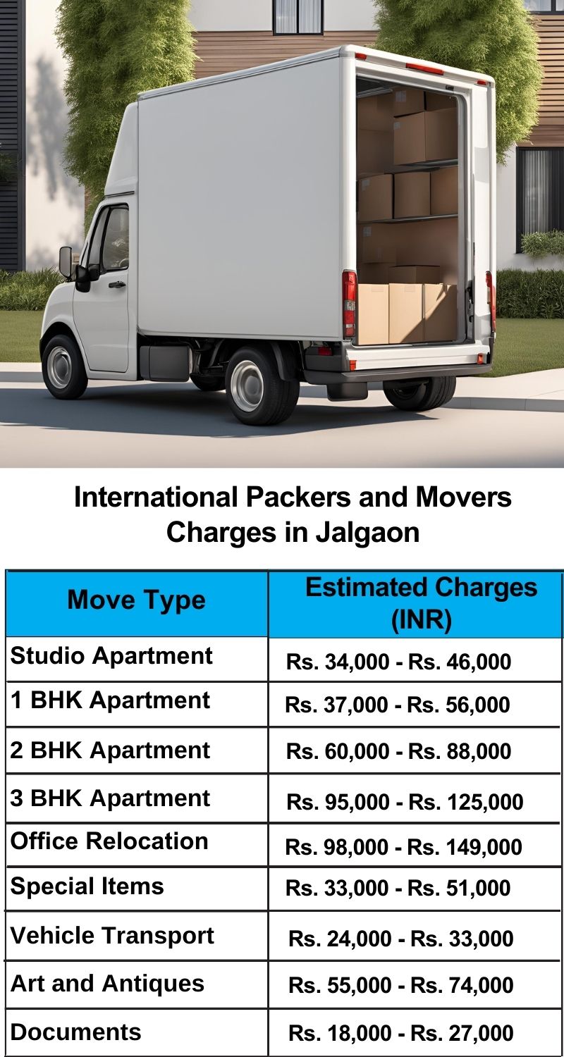 Jalgaon  Courier Charges Per Kg list