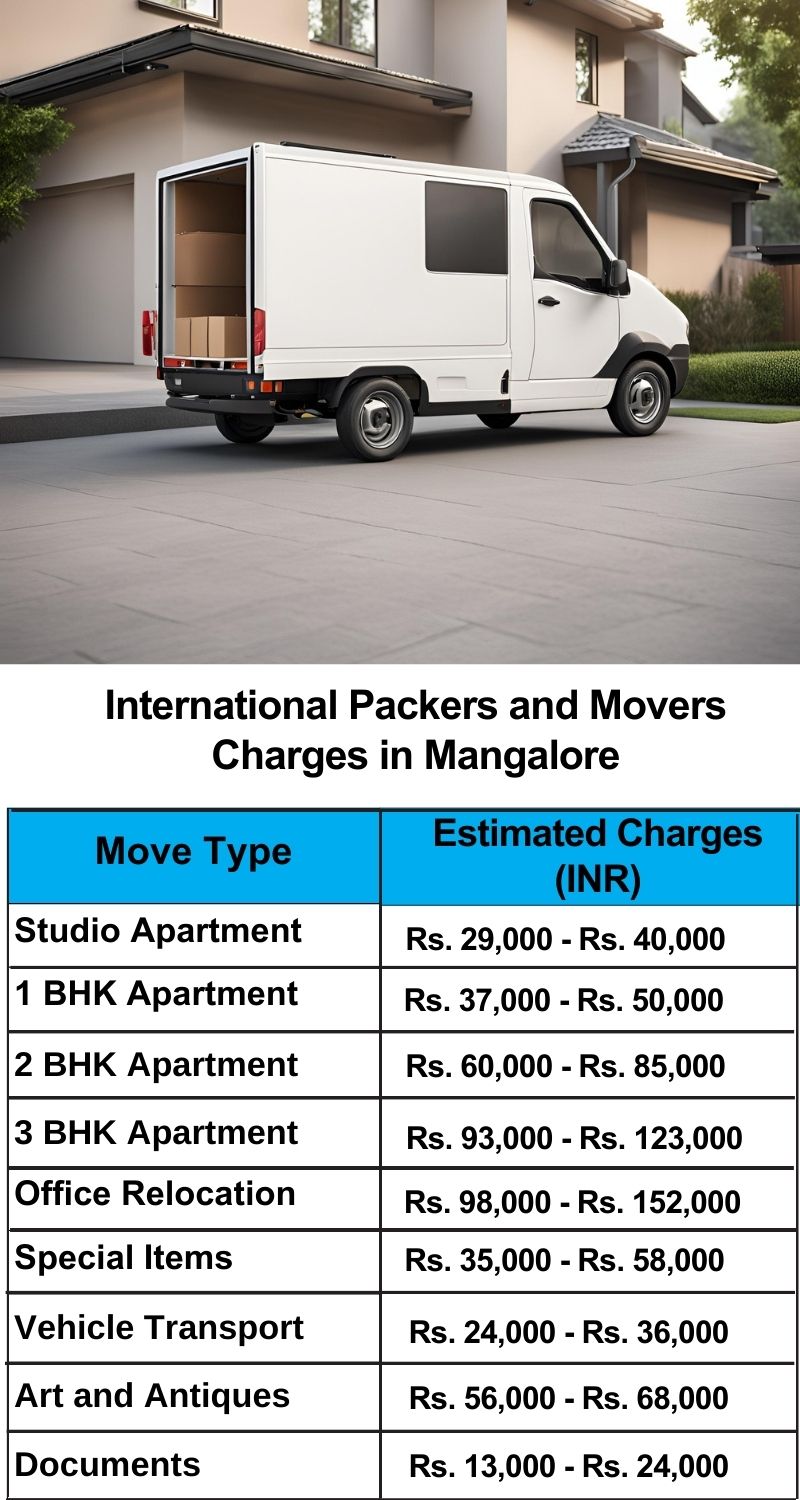 Mangalore  Courier Charges Per Kg list