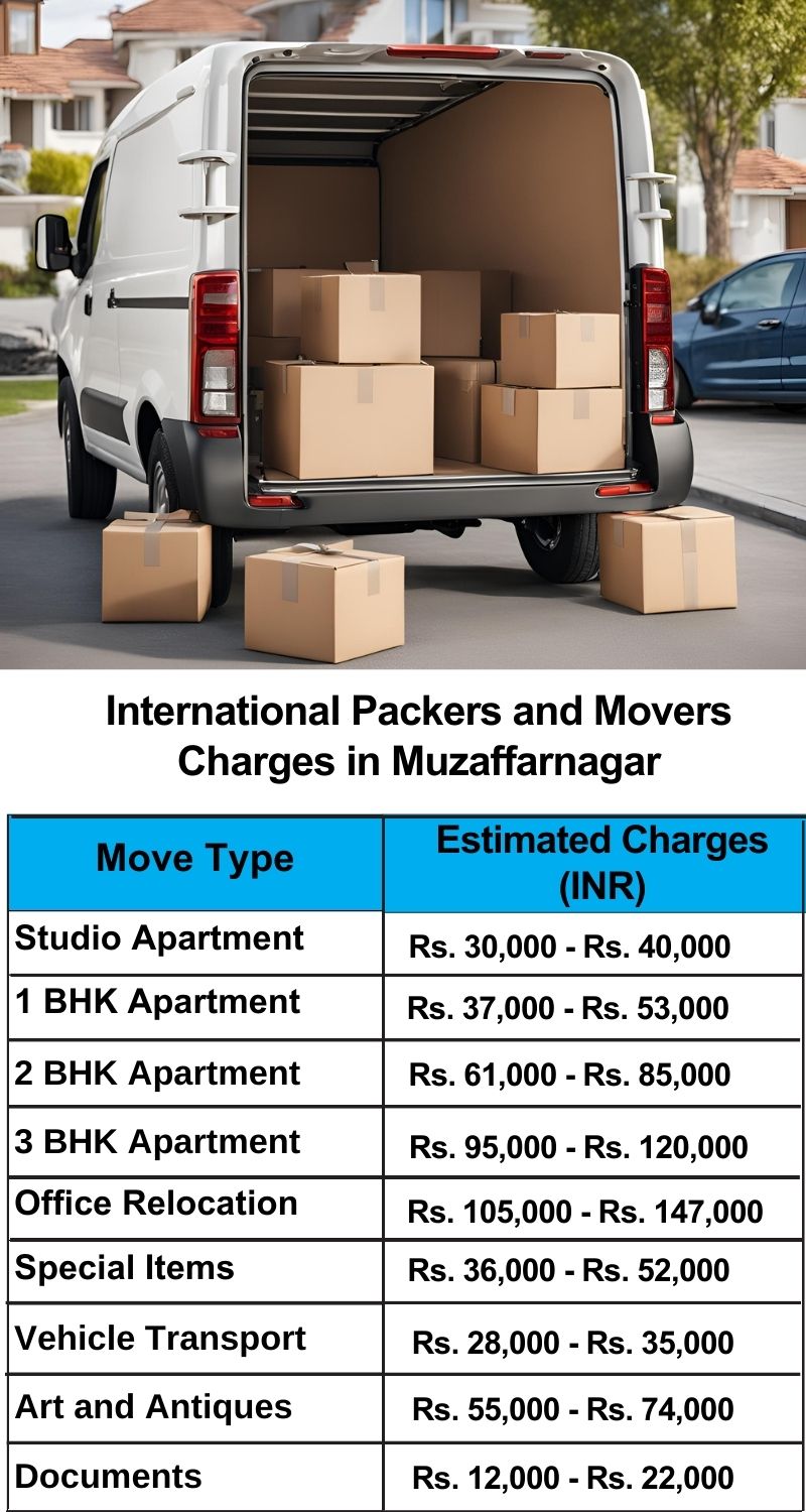 Muzaffarnagar  Courier Charges Per Kg list