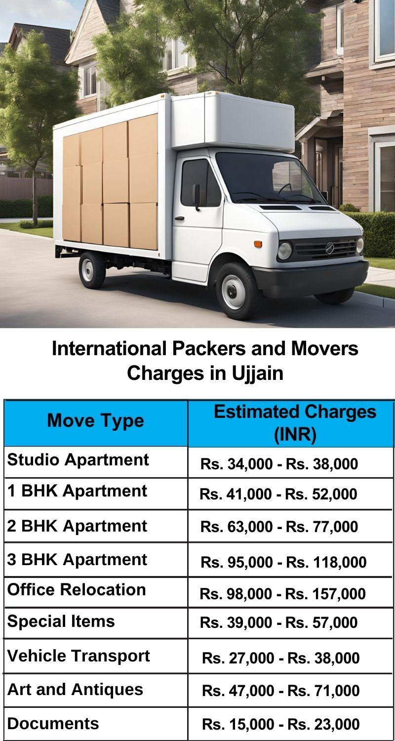 Ujjain  Courier Charges Per Kg list