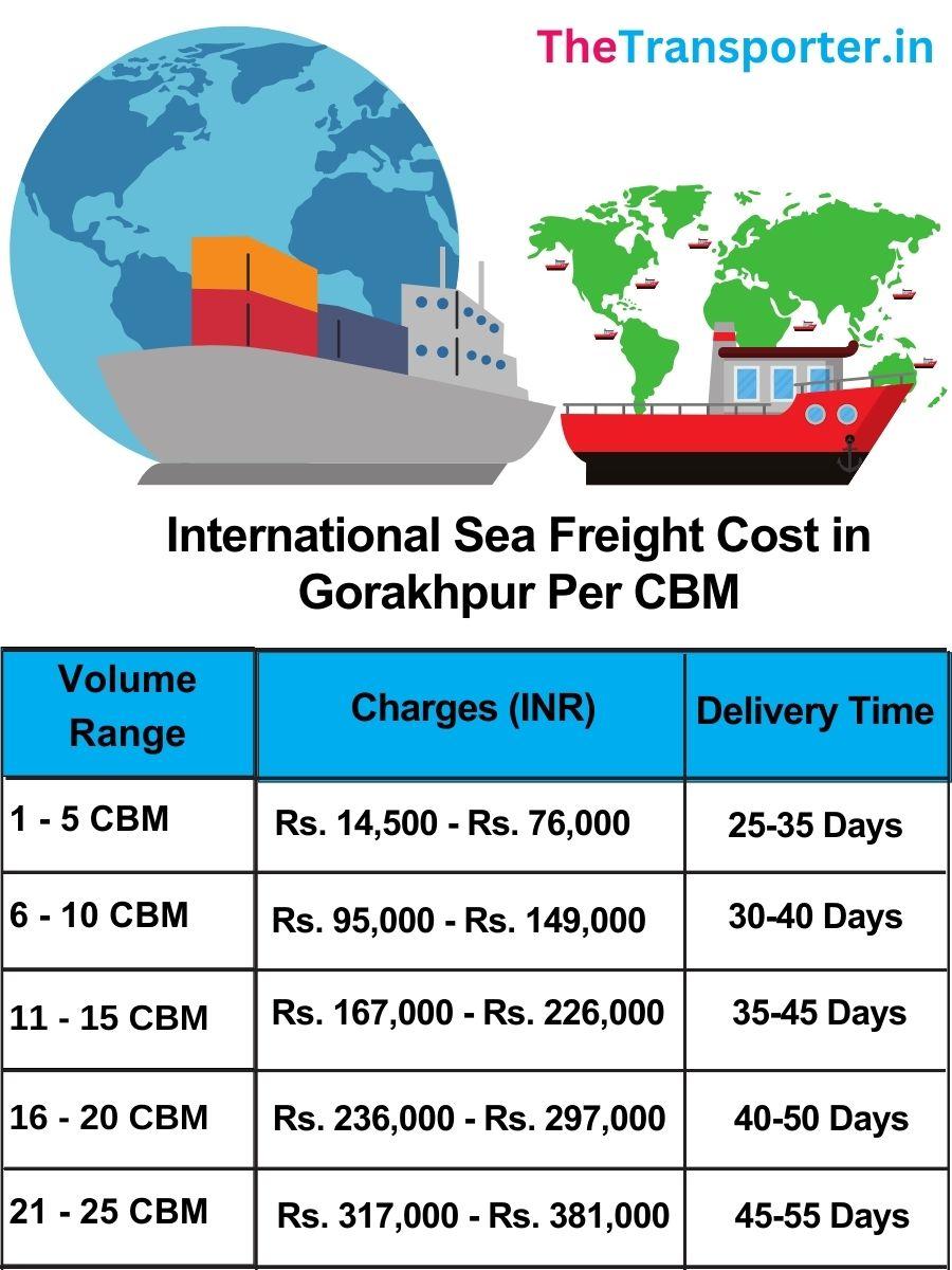Gorakhpur  Courier Charges Per Kg list