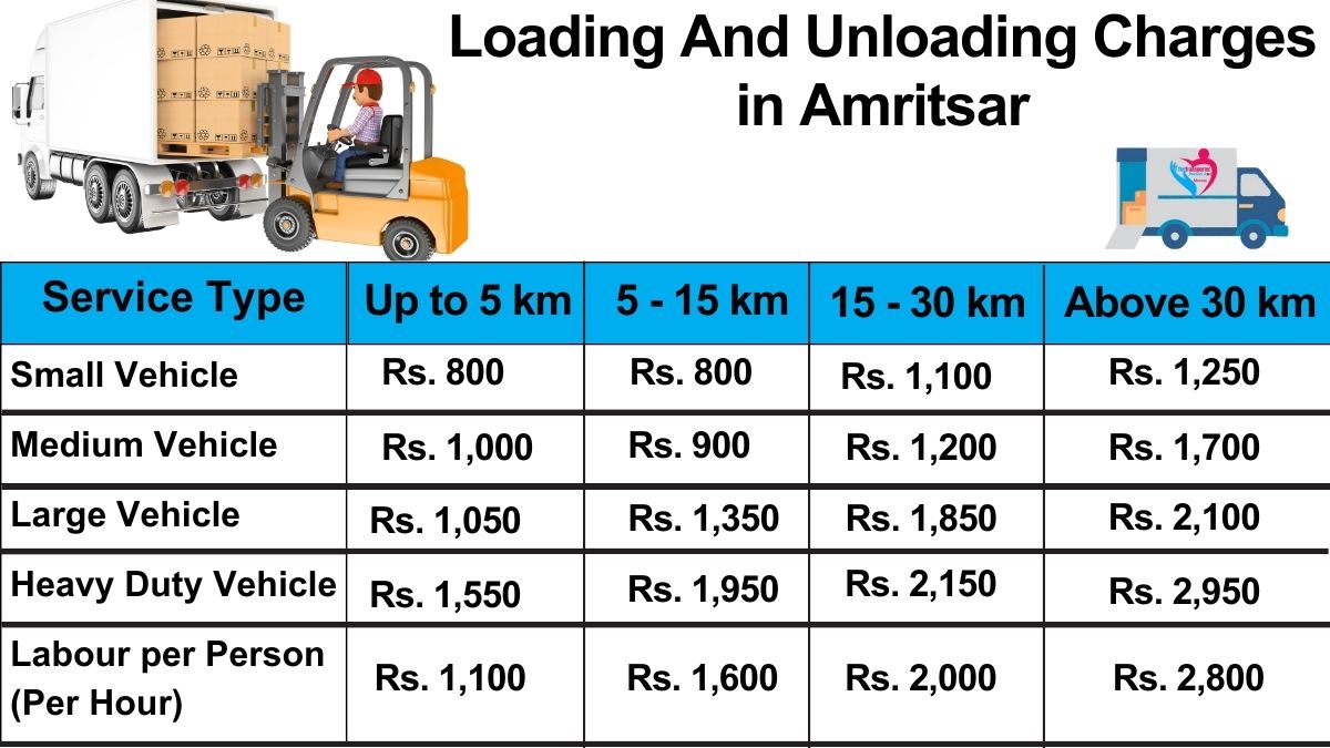 loading and unloading charges list in Amritsar