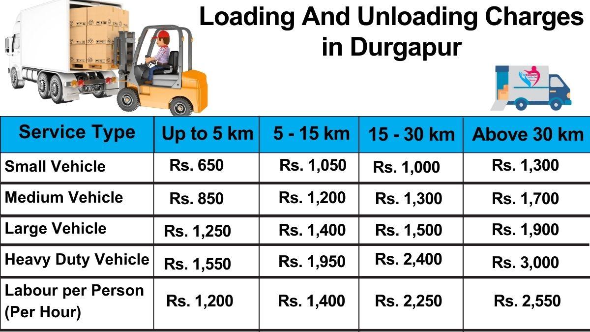 loading and unloading charges list in Durgapur