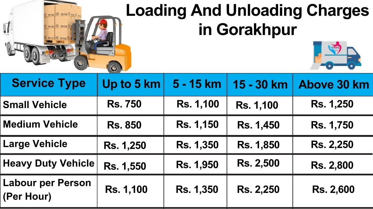 loading and unloading charges list in Gorakhpur