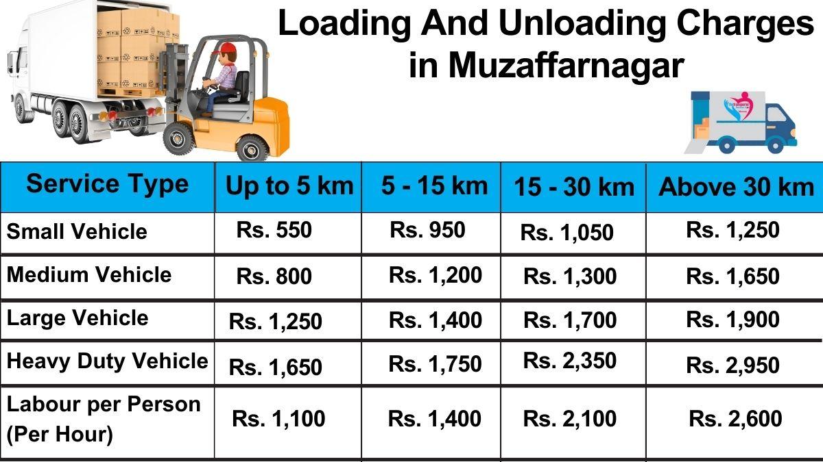 loading and unloading charges list in Muzaffarnagar