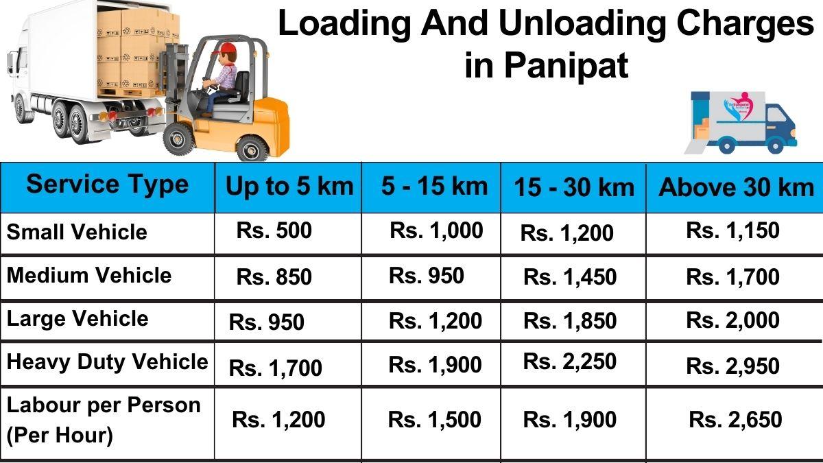 loading and unloading charges list in Panipat