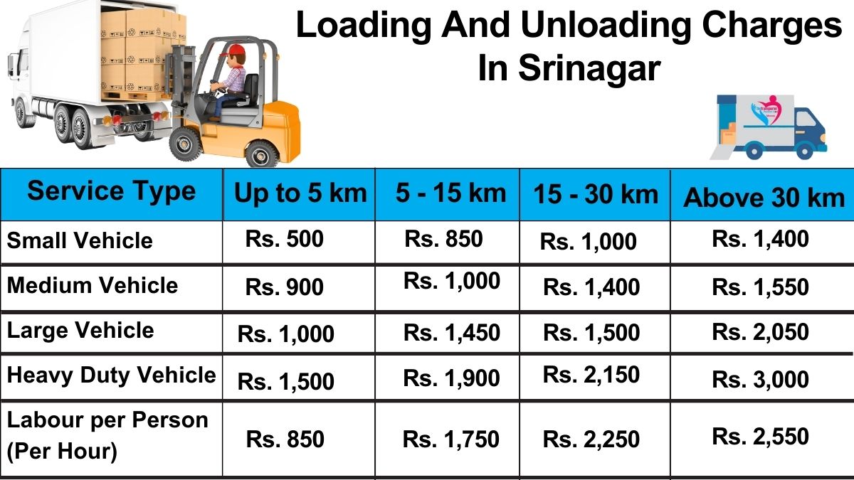 loading and unloading charges list in Srinagar