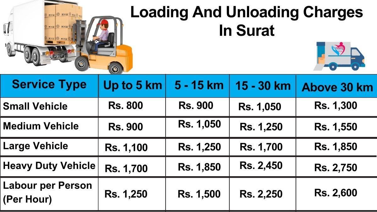 loading and unloading charges list in Surat