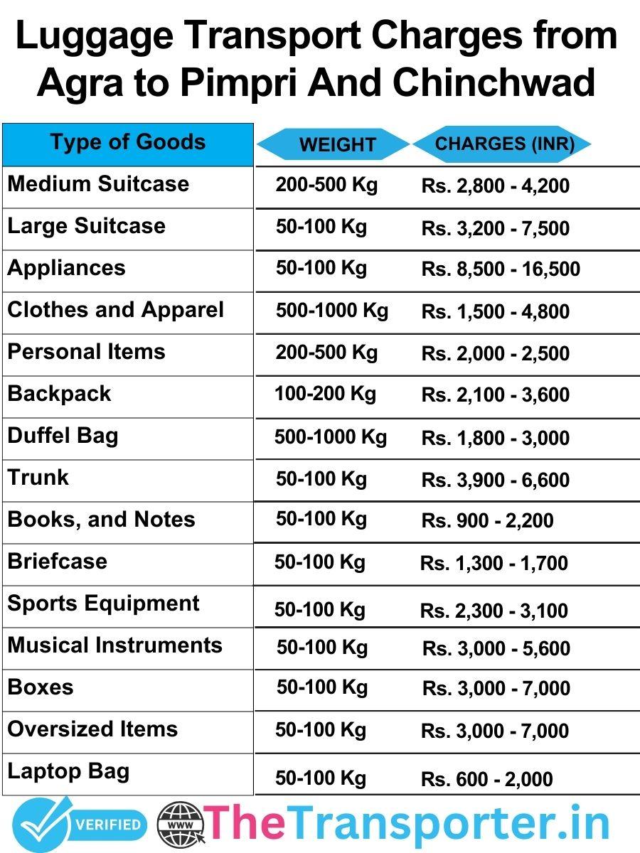 luggage transport charges list from Agra to Pimpri and chinchwad