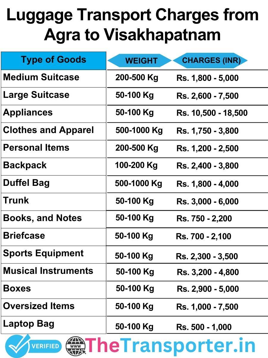 luggage transport charges list from Agra to Visakhapatnam