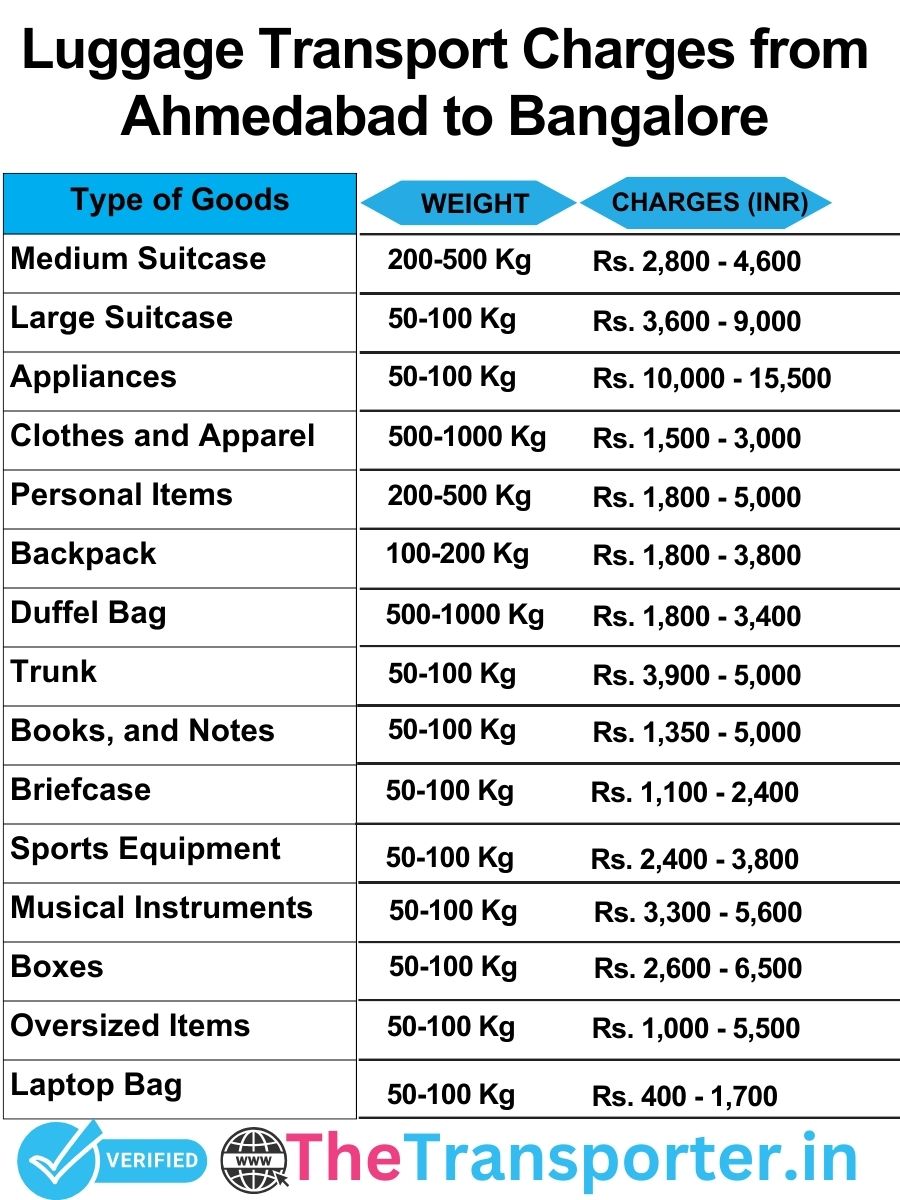 luggage transport charges list from Ahmedabad to Bangalore