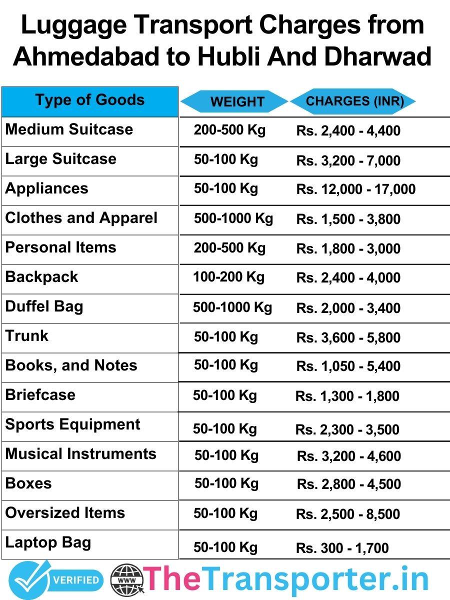 luggage transport charges list from Ahmedabad to Hubli and dharwad