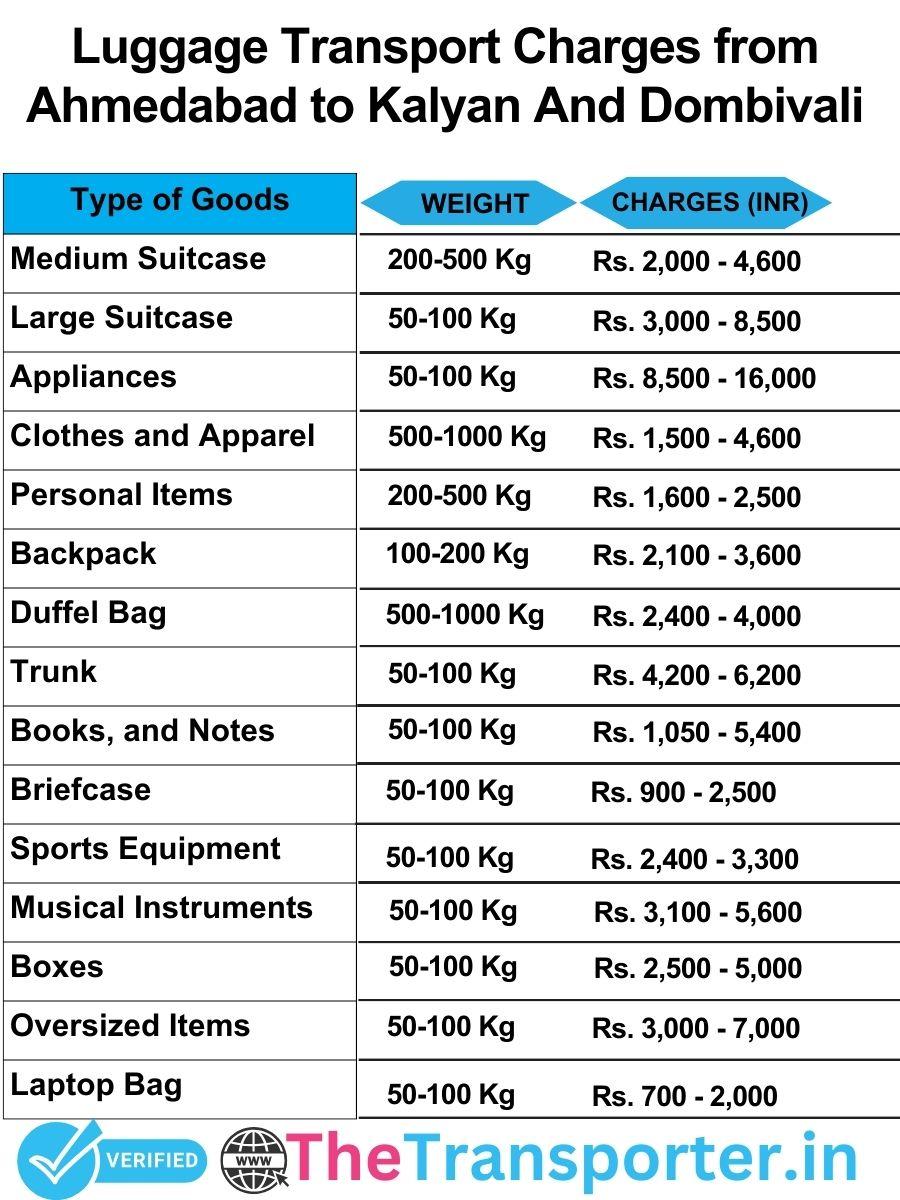 luggage transport charges list from Ahmedabad to Kalyan and dombivali