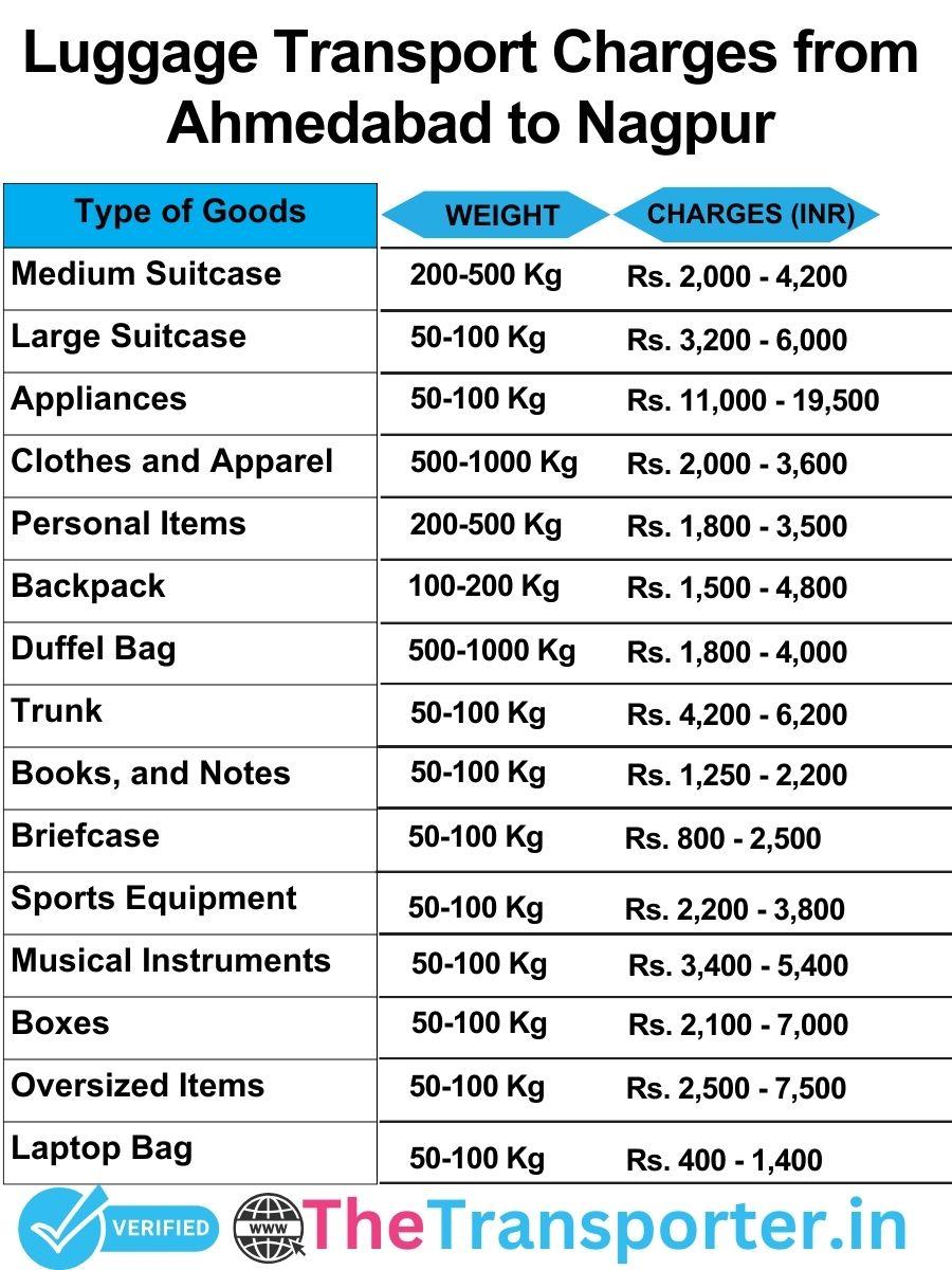 luggage transport charges list from Ahmedabad to Nagpur