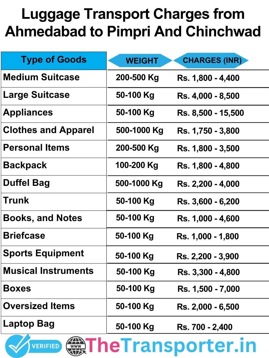 luggage transport charges list from Ahmedabad to Pimpri and chinchwad