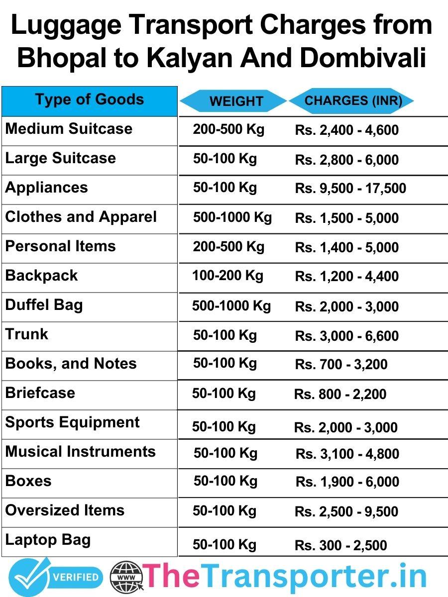 luggage transport charges list from Bhopal to Kalyan and dombivali