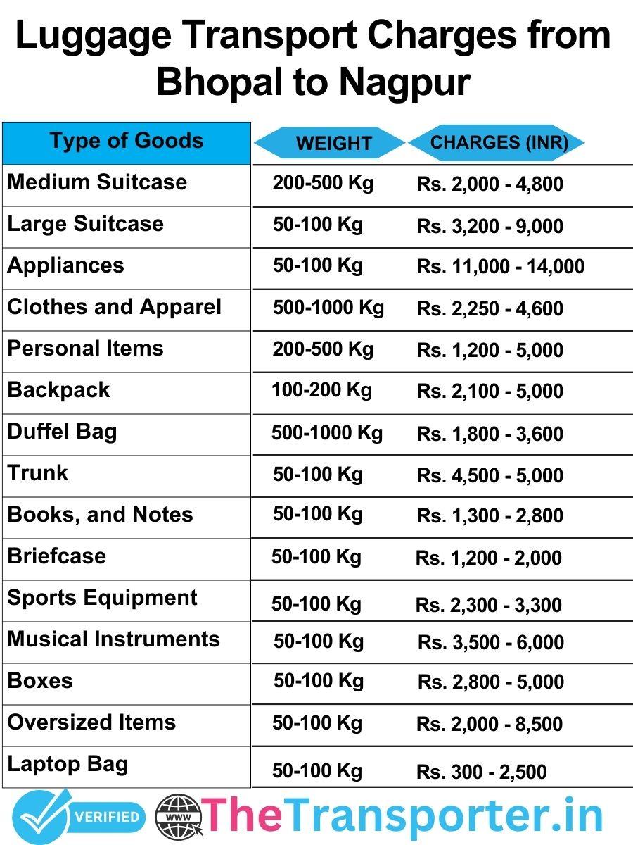 luggage transport charges list from Bhopal to Nagpur