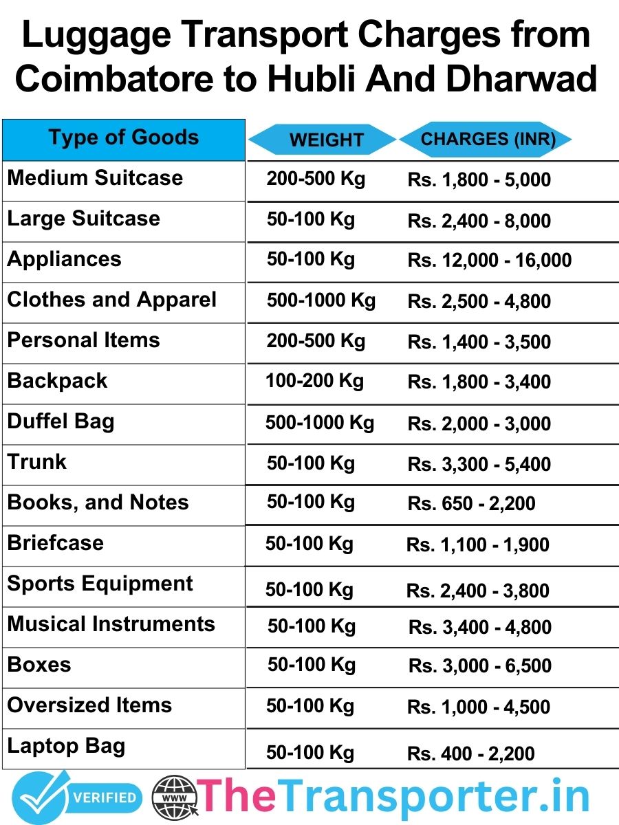 luggage transport charges list from Coimbatore to Hubli and dharwad