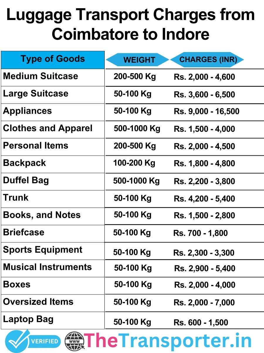 luggage transport charges list from Coimbatore to Indore