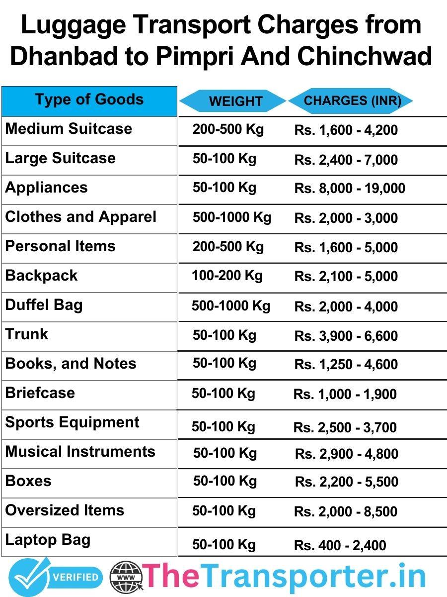 luggage transport charges list from Dhanbad to Pimpri and chinchwad