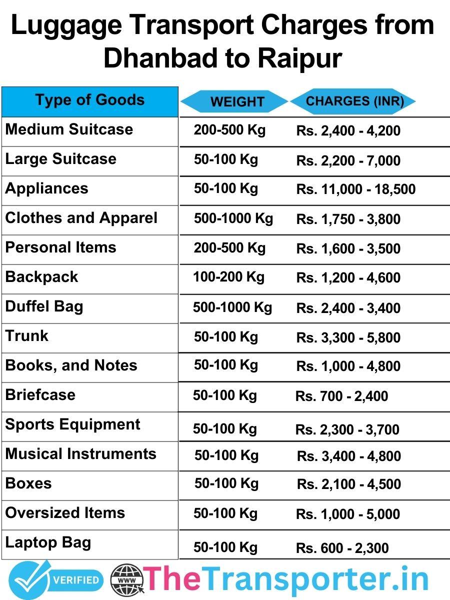 luggage transport charges list from Dhanbad to Raipur