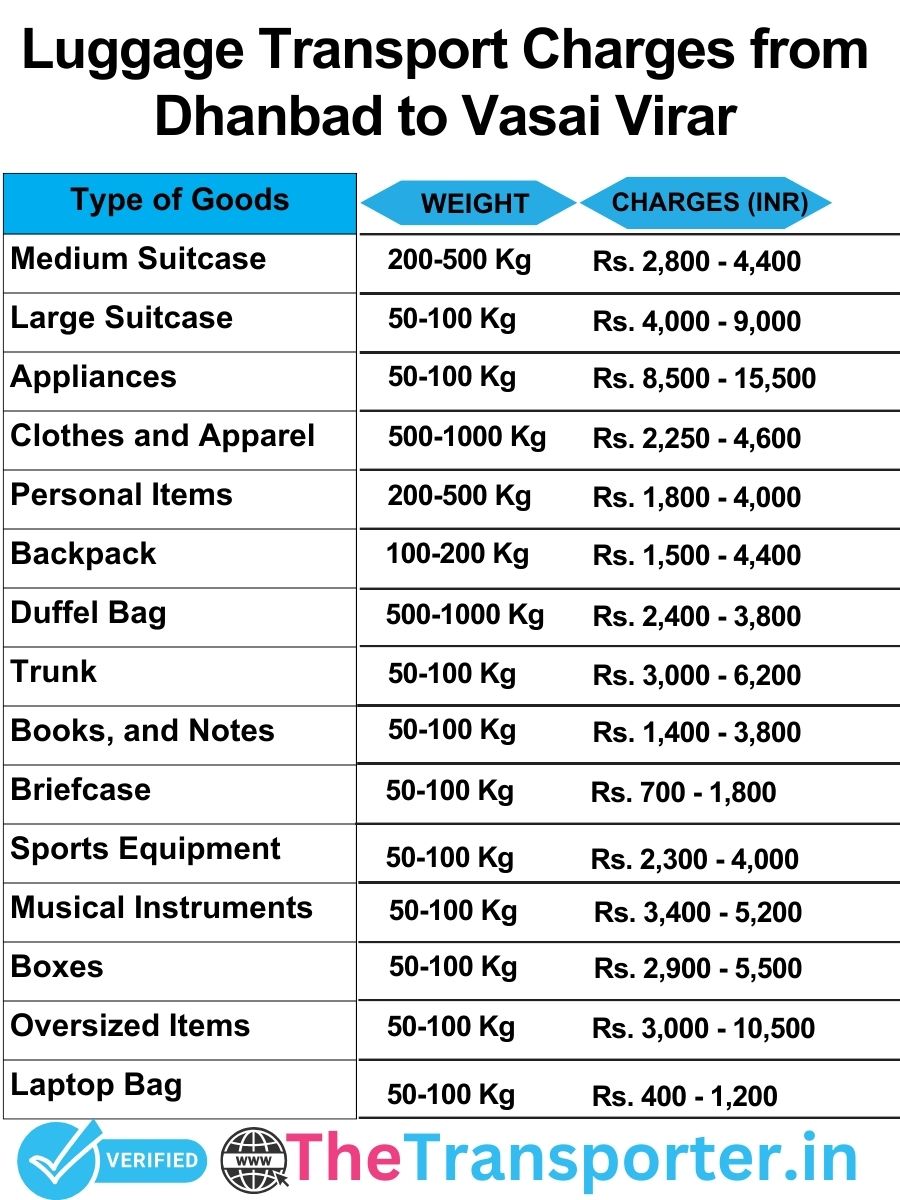 luggage transport charges list from Dhanbad to Vasai-virar