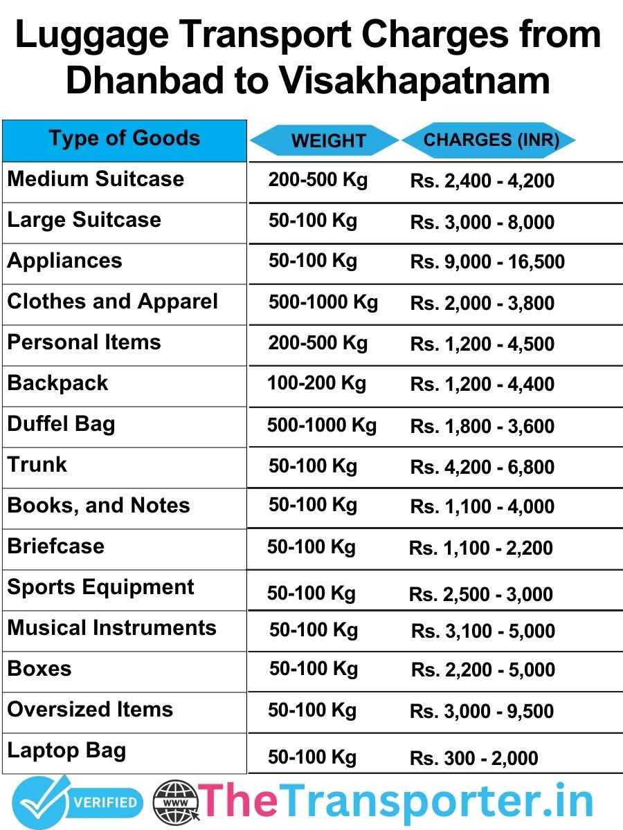 luggage transport charges list from Dhanbad to Visakhapatnam