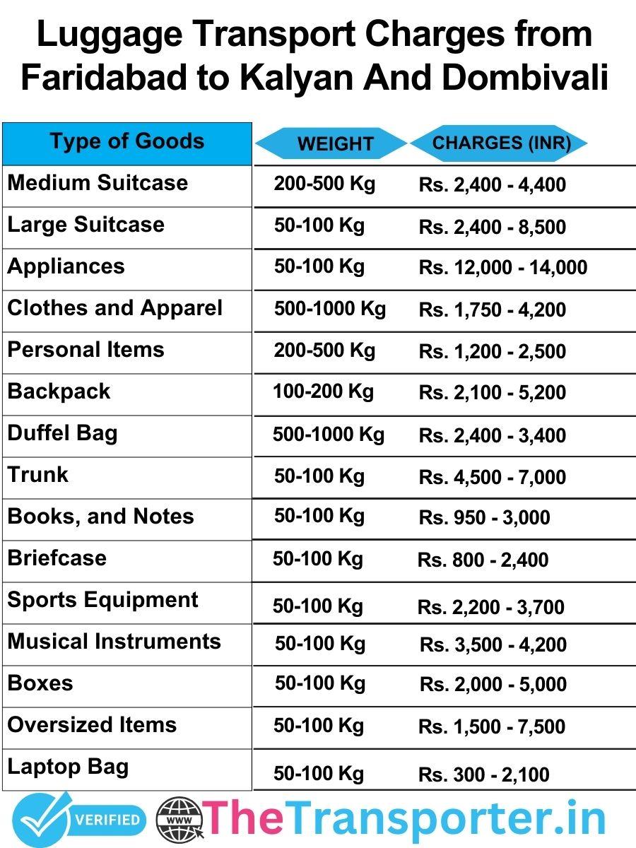 luggage transport charges list from Faridabad to Kalyan and dombivali