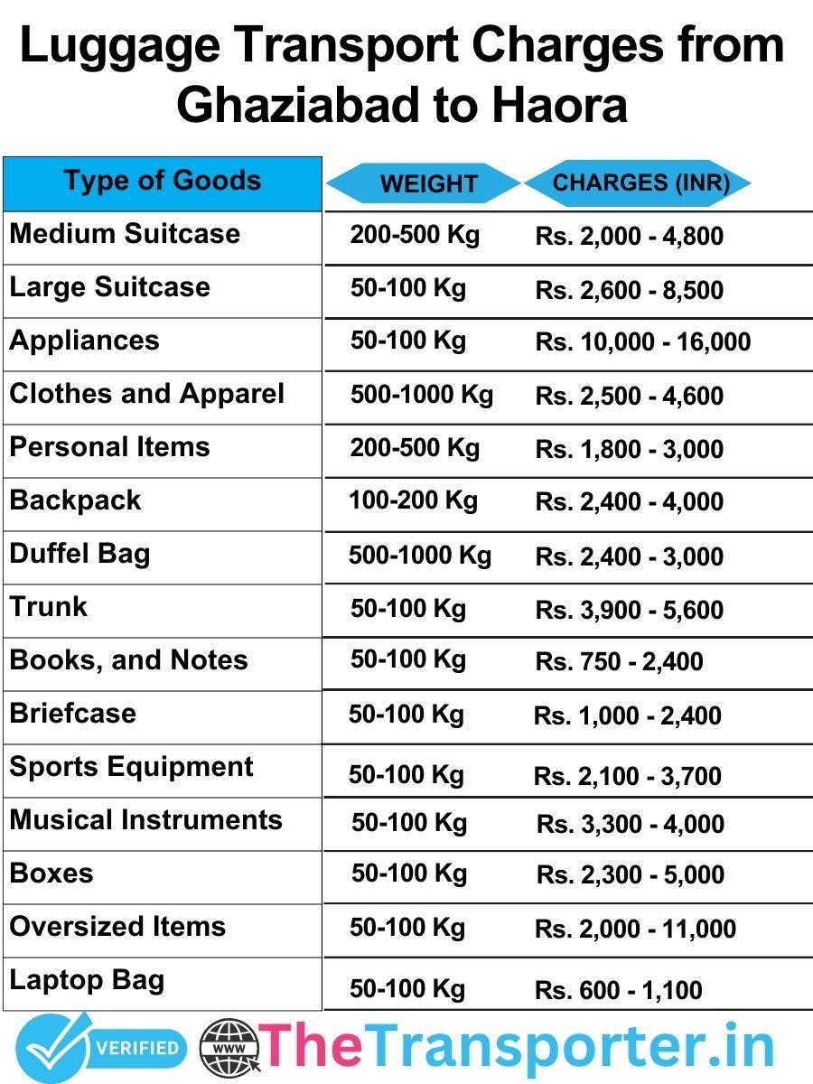 luggage transport charges list from Ghaziabad to Haora