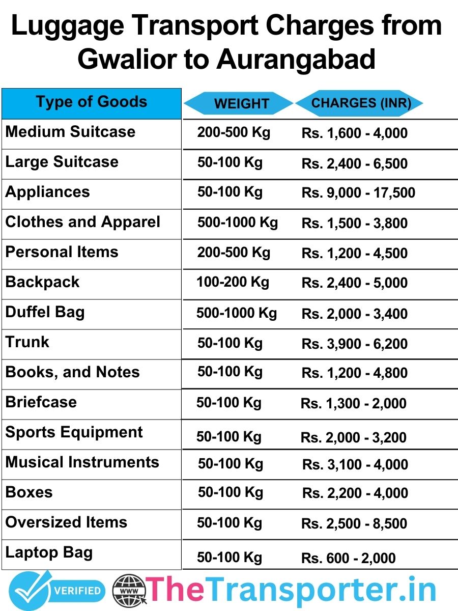 luggage transport charges list from Gwalior to Aurangabad