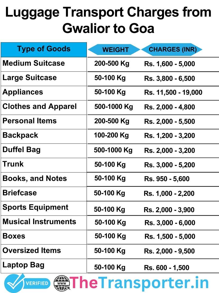 luggage transport charges list from Gwalior to Goa