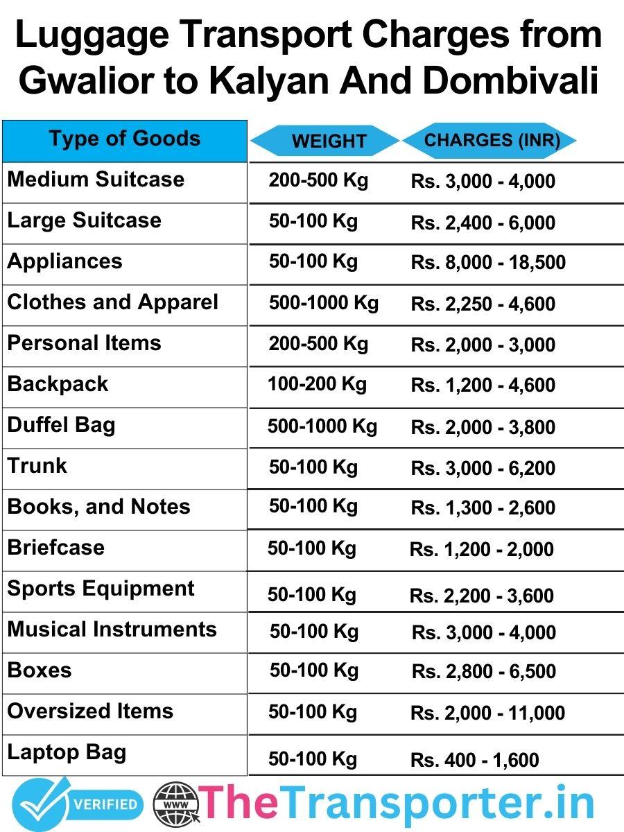luggage transport charges list from Gwalior to Kalyan and dombivali