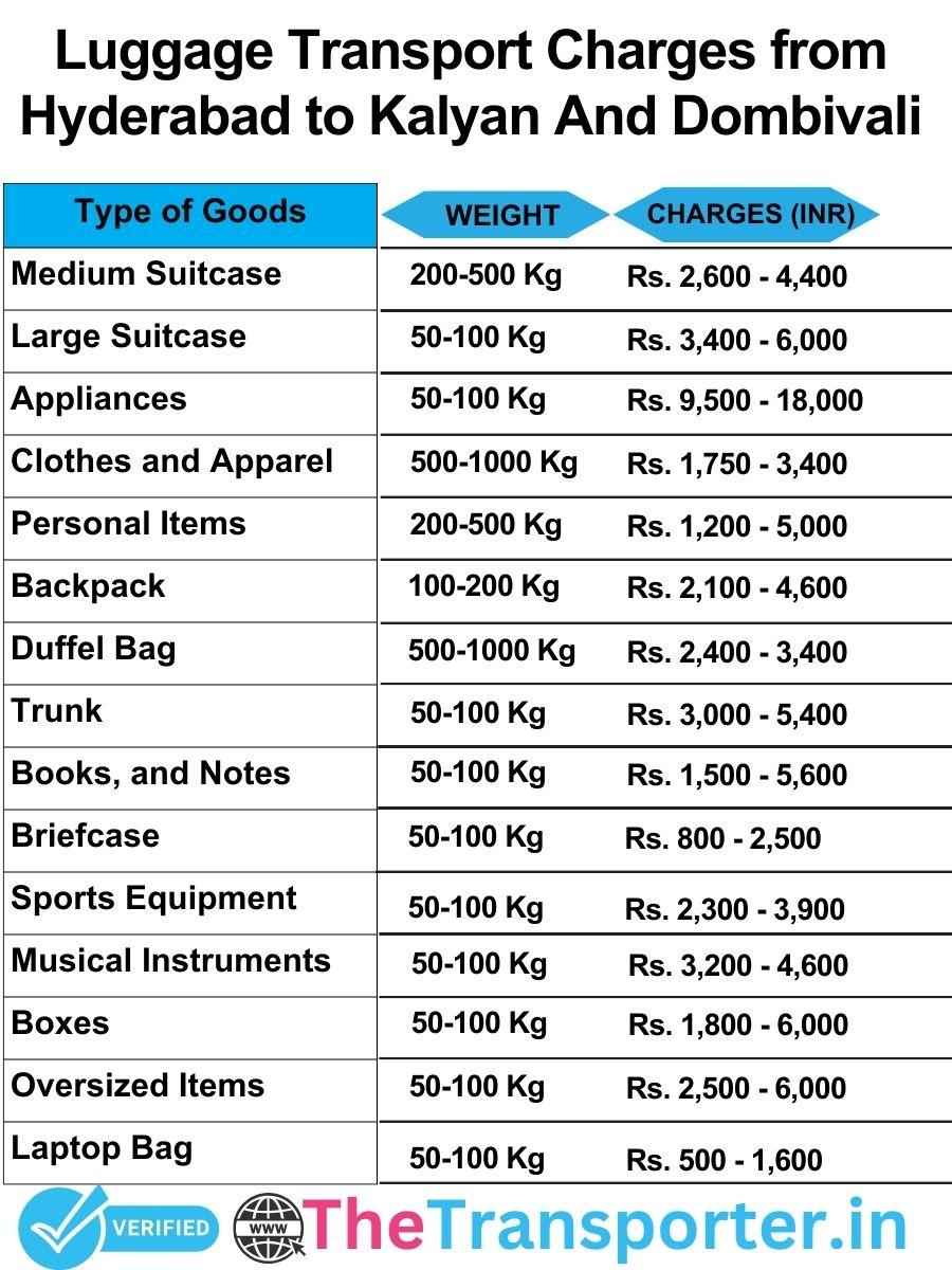 luggage transport charges list from Hyderabad to Kalyan and dombivali