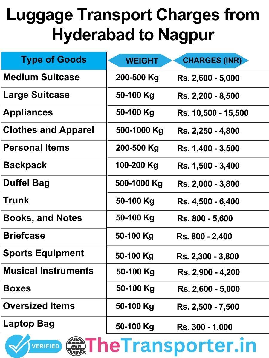 luggage transport charges list from Hyderabad to Nagpur