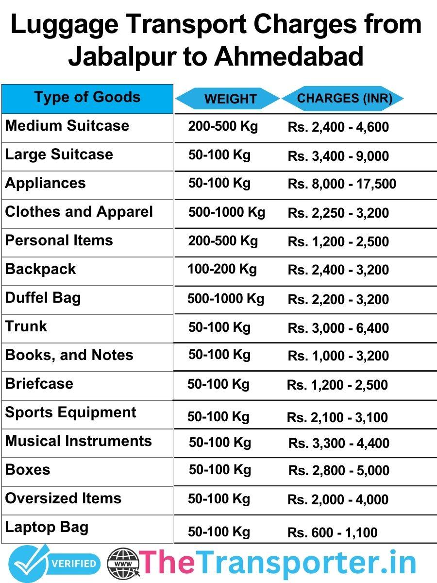 luggage transport charges list from Jabalpur to Ahmedabad