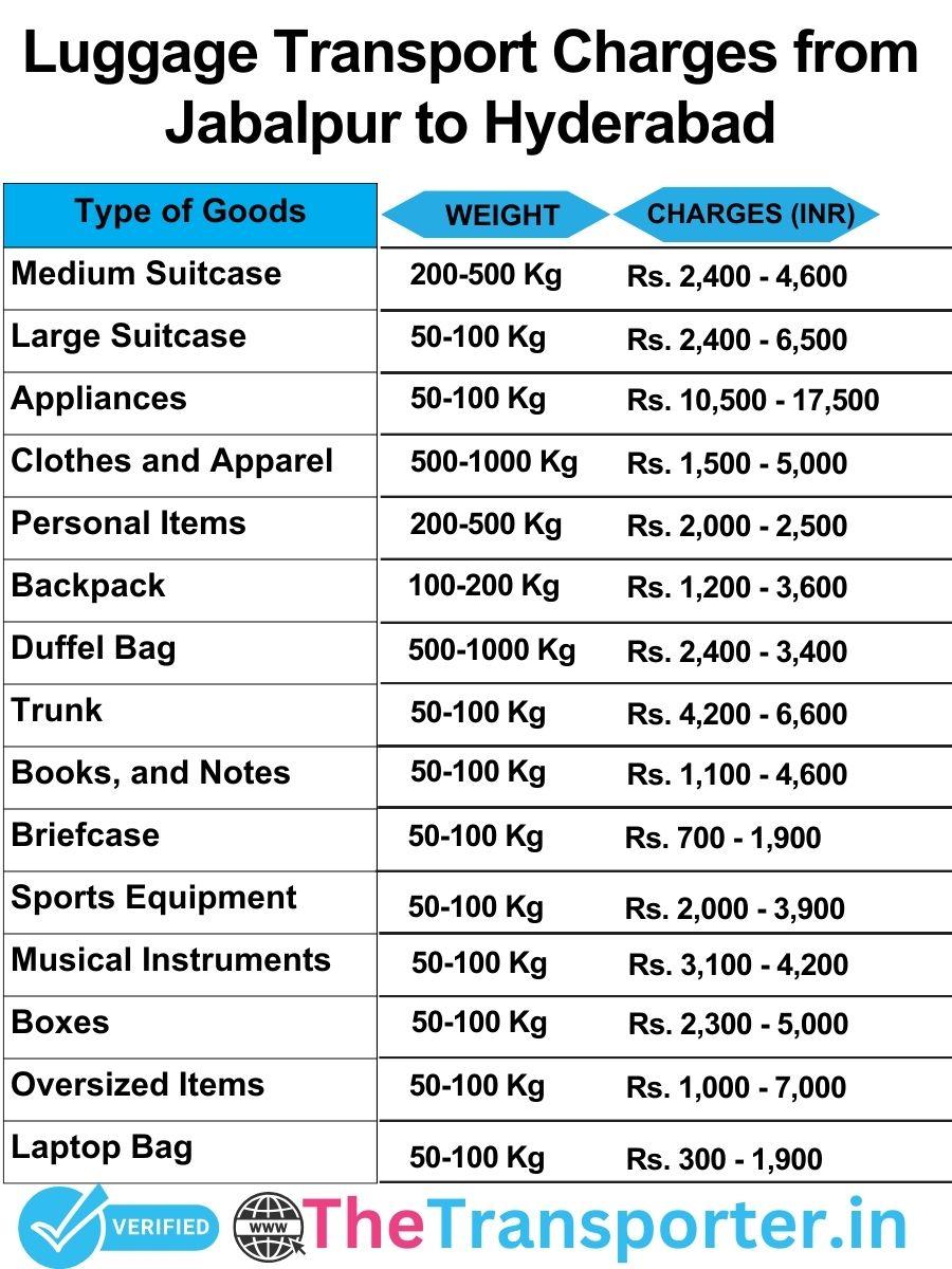 luggage transport charges list from Jabalpur to Hyderabad