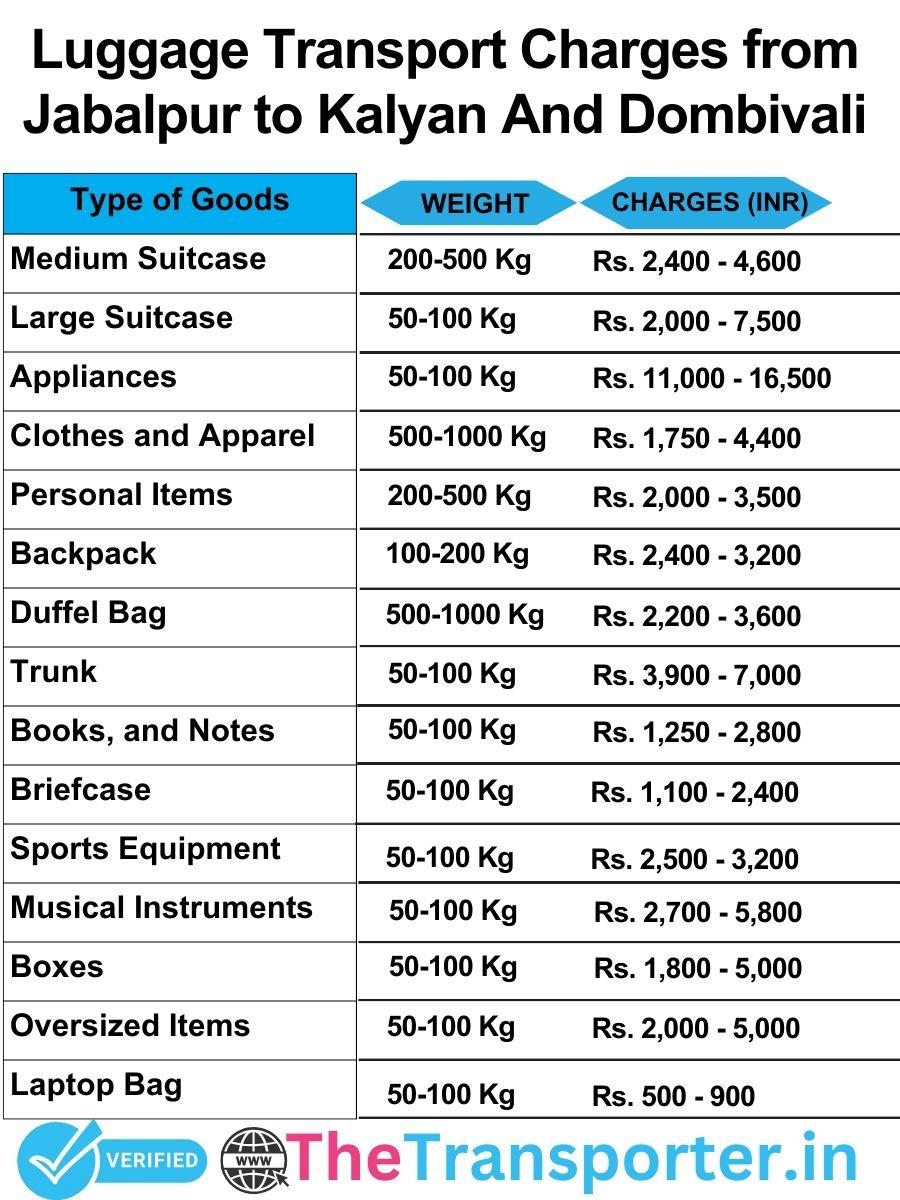 luggage transport charges list from Jabalpur to Kalyan and dombivali