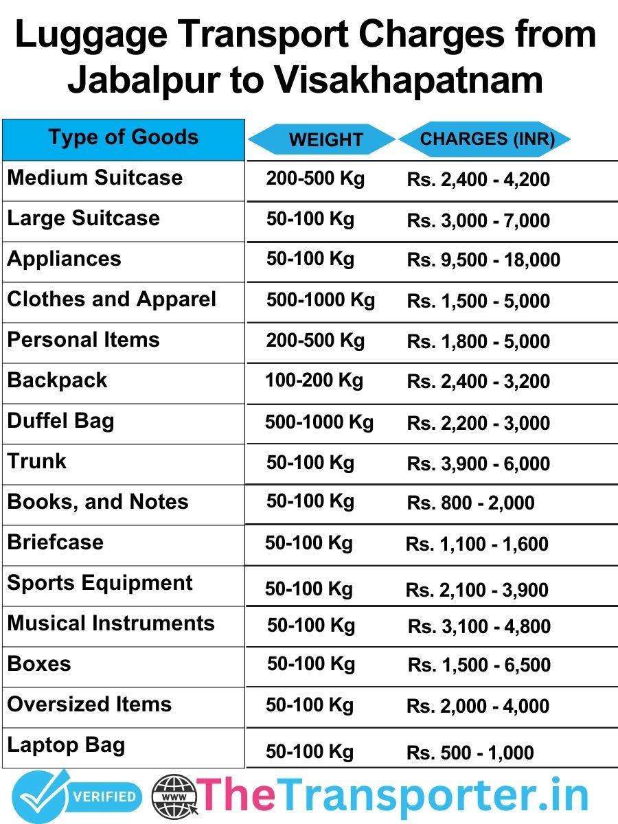 luggage transport charges list from Jabalpur to Visakhapatnam