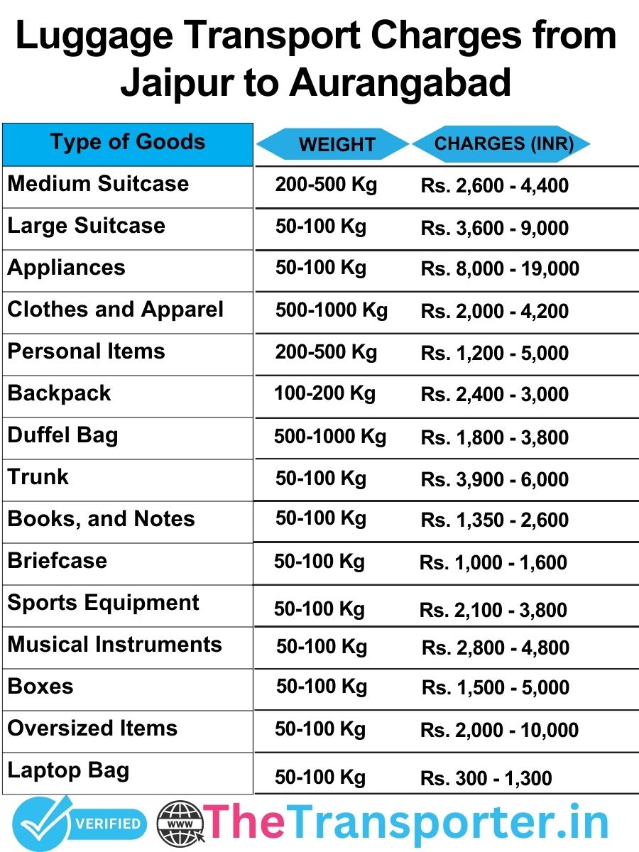 luggage transport charges list from Jaipur to Aurangabad