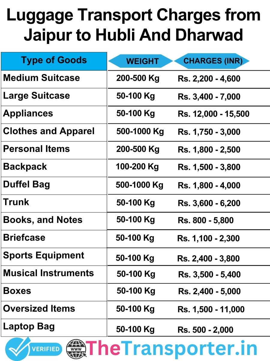 luggage transport charges list from Jaipur to Hubli and dharwad