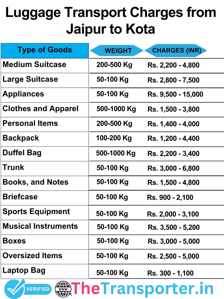 luggage transport charges list from Jaipur to Kota