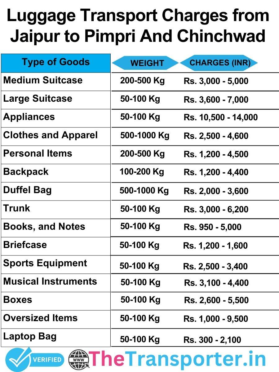 luggage transport charges list from Jaipur to Pimpri and chinchwad
