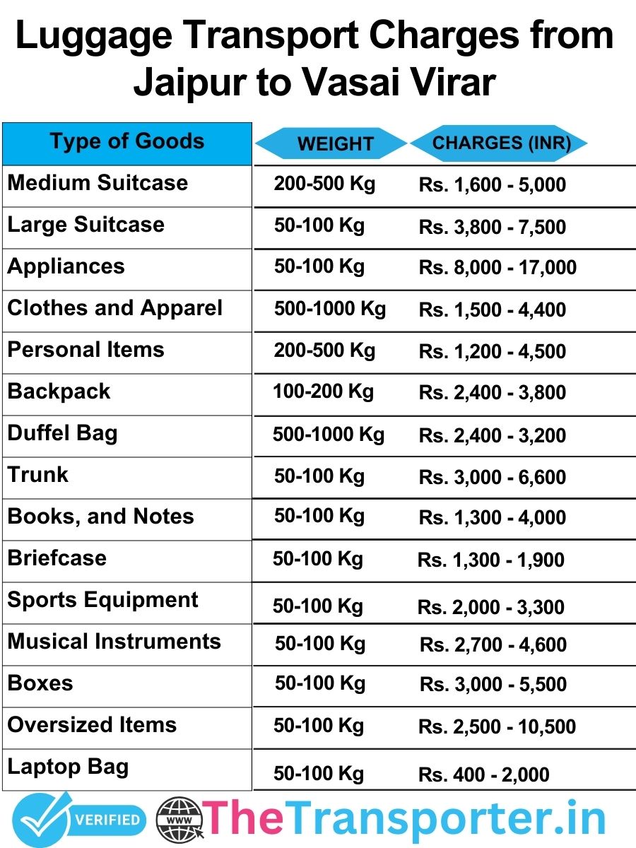 luggage transport charges list from Jaipur to Vasai-virar