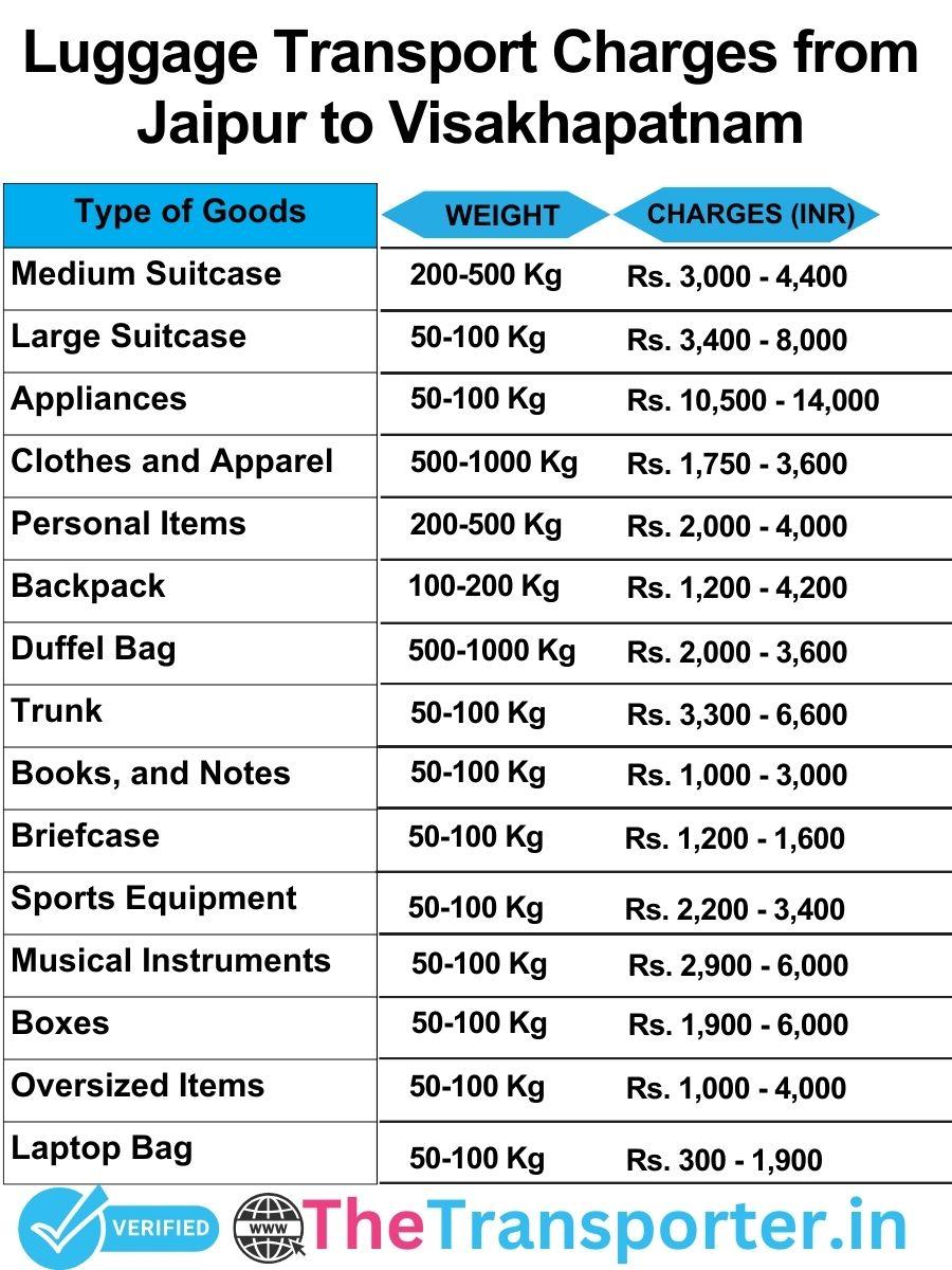 luggage transport charges list from Jaipur to Visakhapatnam