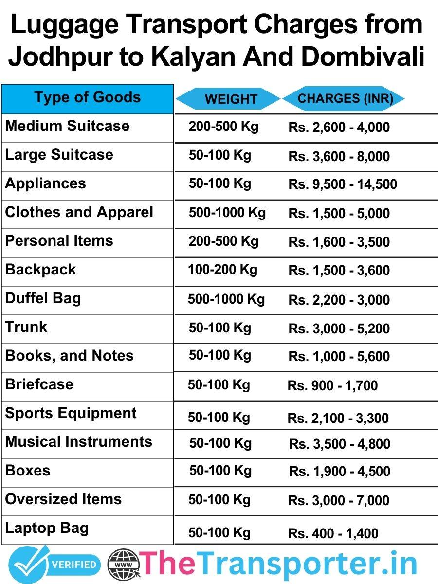 luggage transport charges list from Jodhpur to Kalyan and dombivali