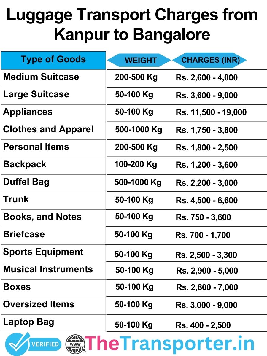 luggage transport charges list from Kanpur to Bangalore